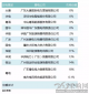 广东电力市场中 发电厂在售电侧的势力到底有多强？