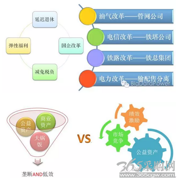 广东电力体制改革