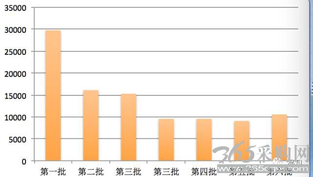 广东售电公司