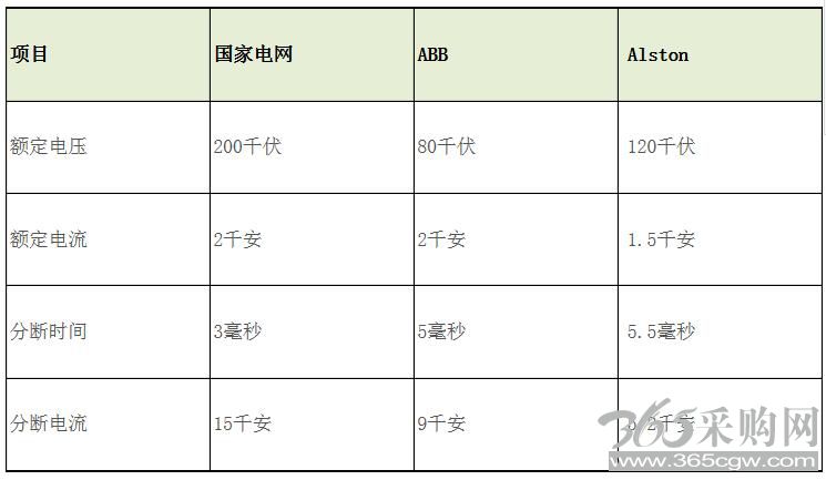 柔性直流输电