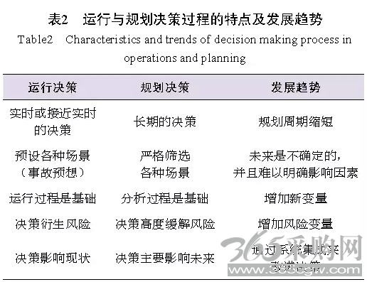 表2