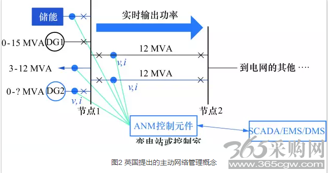 储能