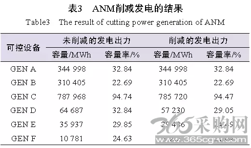 可控设备