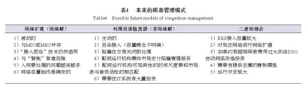 表4