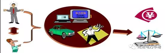 电力市场