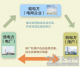 用户直接从电厂买电！山东首次完成月度电力直接交易