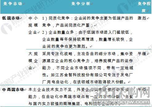 2017年电力自动化行业竞争格局分析 两大阵营各有专攻
