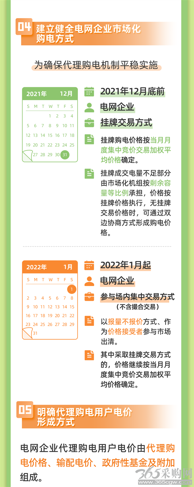 说文解字｜电网企业代理购电