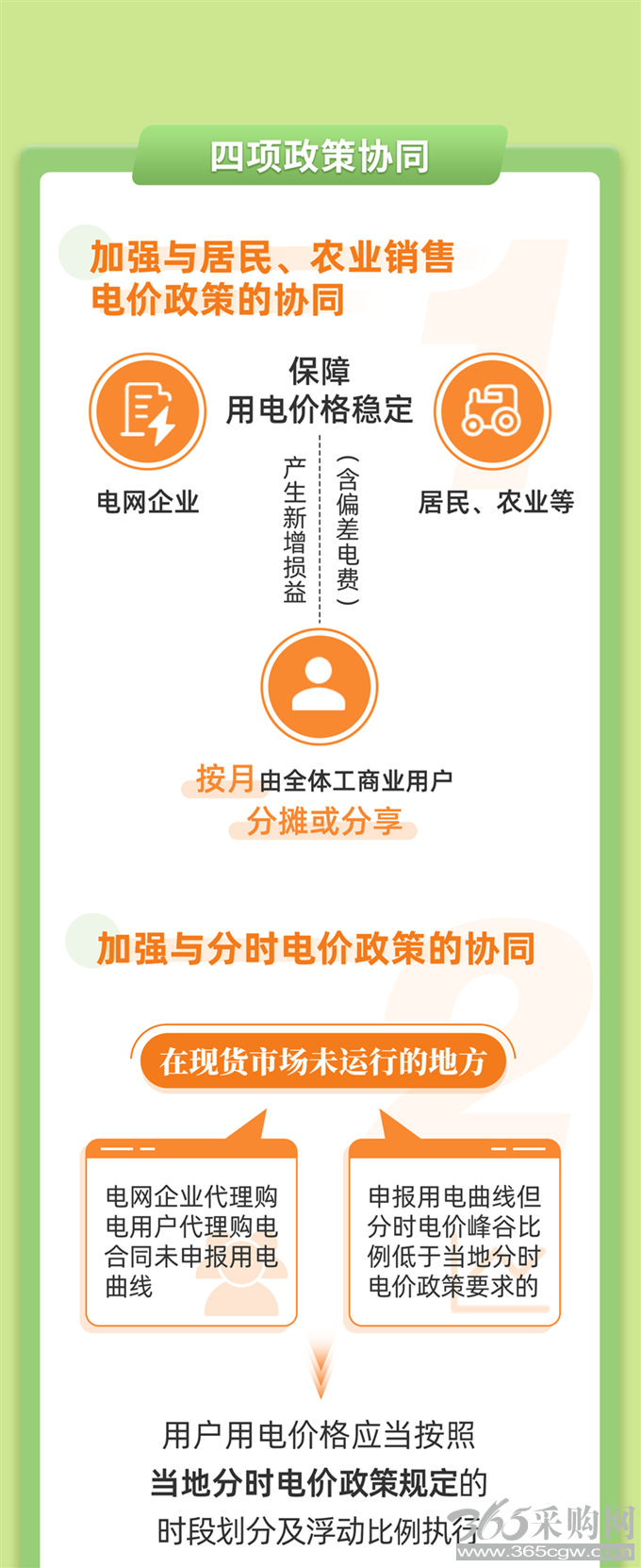 说文解字｜电网企业代理购电