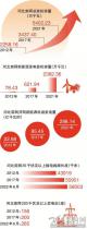 国家电网非凡十年