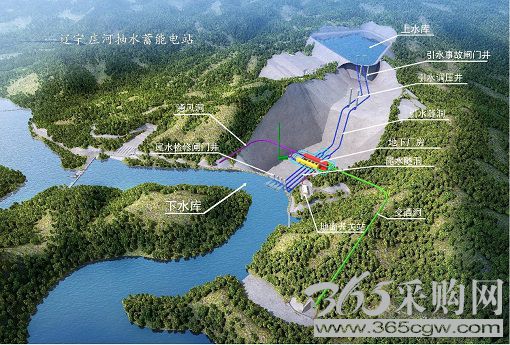 辽宁省重大电网工程攻坚暨国家电网公司庄河抽蓄电站开工动员大会召开