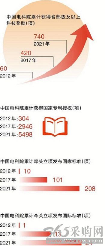 勇立创新潮头 攀登科技高峰