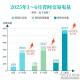 国家电网上半年省间交易电量超5700亿千瓦时