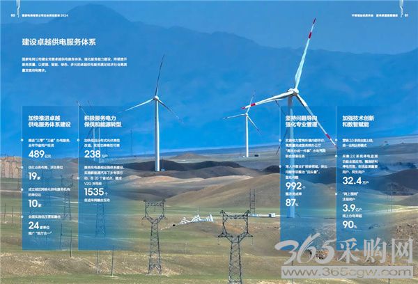 国家电网公司发布2024社会责任报告
