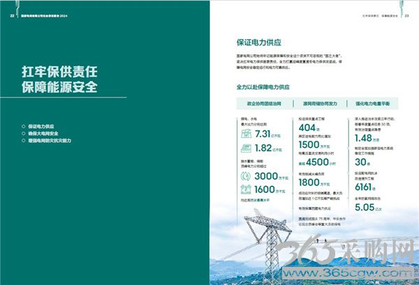 国家电网公司发布2024社会责任报告